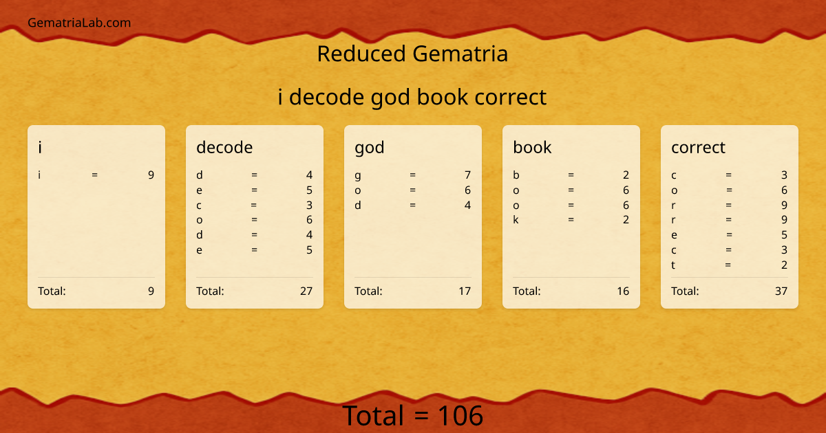 i decode god book correct in reduced Gematria